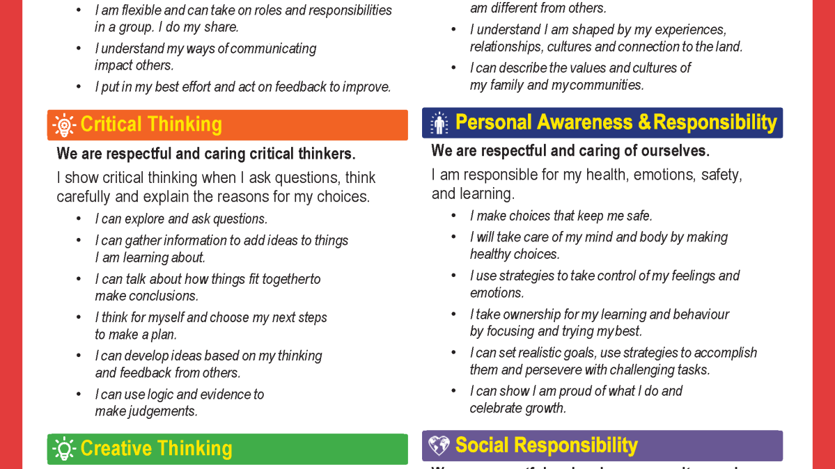 Living and Learning Protocol chart - Redfish School Living and Learning Protocol chart - Redfish School